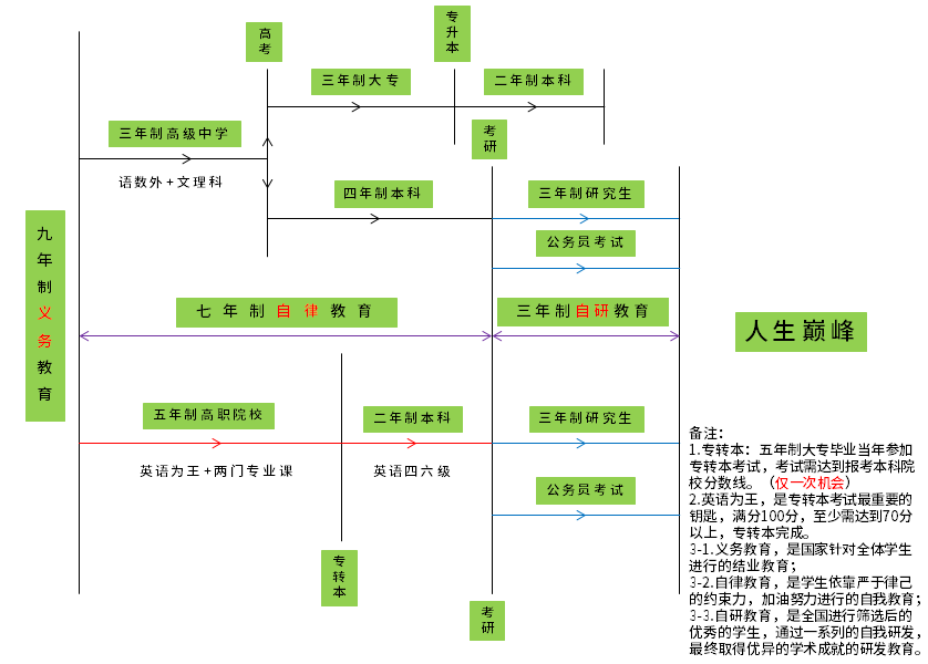 何以解忧，唯有暴富。